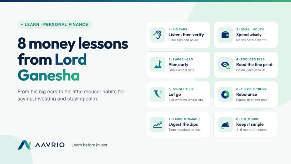 8 Financial Lessons from Lord Ganesha for Smarter Saving and Investing
